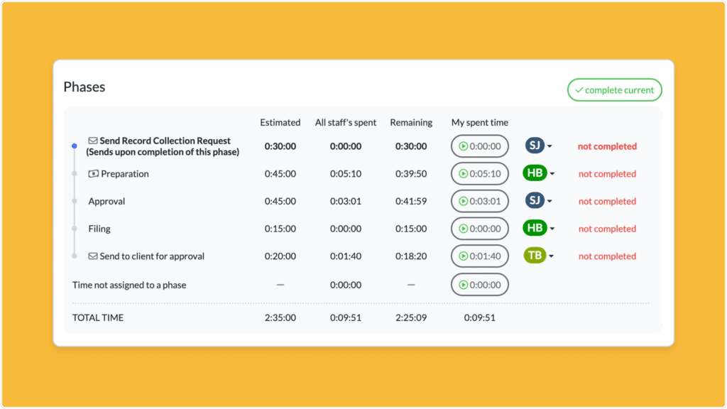 A project management dashboard featuring robust time tracking displays task phases with estimated, actual, and remaining times. Individual contributions are noted, with some tasks marked not completed in red. Background is orange.