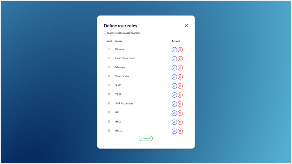 A screen displaying a Define user roles menu reveals a list of roles, including Director, Manager, and Staff. Roles are organized by level, with options to edit or delete. A button at the bottom indicates more roles can be viewed in this unlimited users feature.