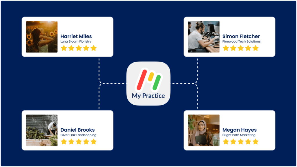 Diagram illustrating four customer profiles surrounding a central My Practice logo, each featuring a name, company, photo, and a 5-star rating. Profiles of Harriet Miles, Simon Fletcher, Daniel Brooks, and Megan Hayes highlight how Bulk Messaging enhances their communication strategies.