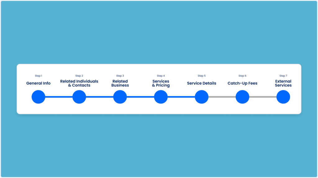 Infographic highlighting a 7-step task management process. Steps: 1. General Info, 2. Related Individuals & Contacts, 3. Related Business, 4. Services & Pricing, 5. Service Details, 6. Catch-Up Fees, and 7. External Services—ideal for checklist software users—on a blue background with connected blue circles.
.