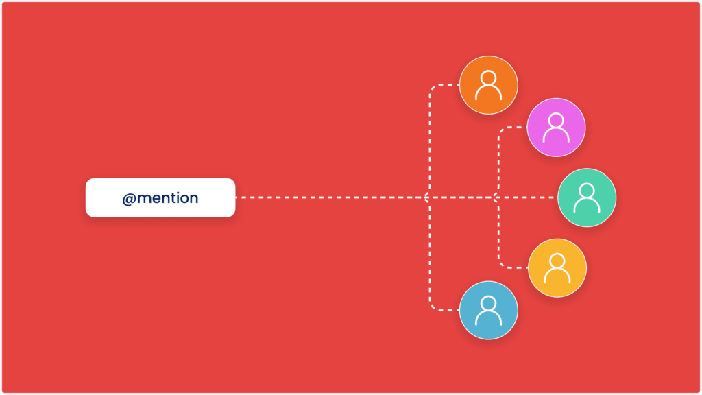 Diagram showing a white @mention box connected by dotted lines to five colorful circles, each containing an outline of a colleague, set against a red background.