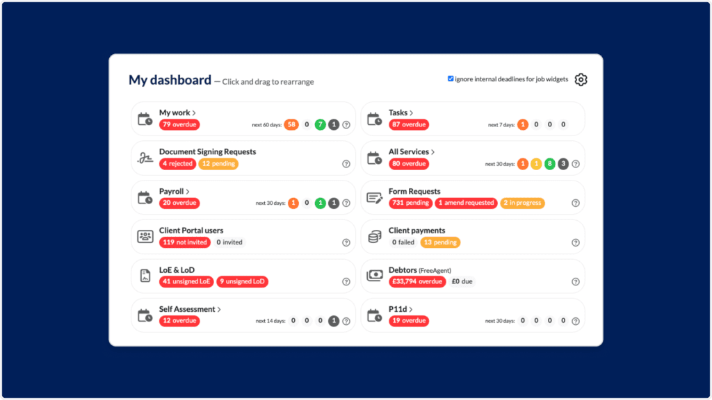 A dashboard with sections for My Work, Tasks, Document Signing Requests, and more. Each section displays various numerical and status indicators like overdue, pending, and next, in colors such as red, orange, and green.