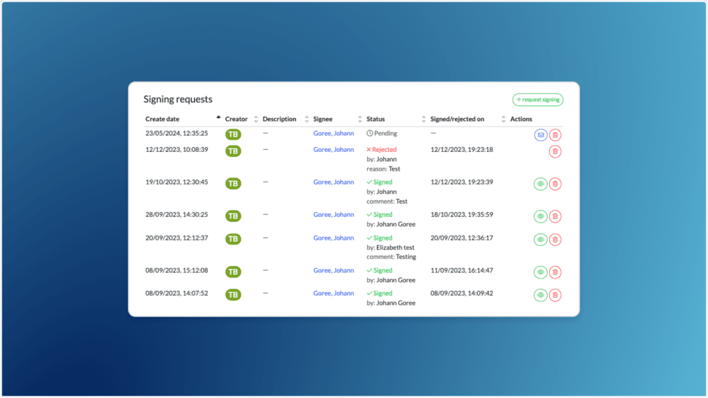 A digital interface displaying signing requests. It includes columns for creation date, creator, description, signee, status, signed/rejected date, and actions. Various entries are listed, showing different statuses and signees.