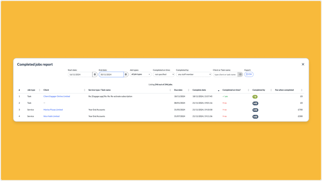 A Completed jobs report table on a yellow background, showing a list of jobs with columns for author, client, service type, task name, listing site, job date, completion date, completed, fee, and client fee status. Features filters and export options.