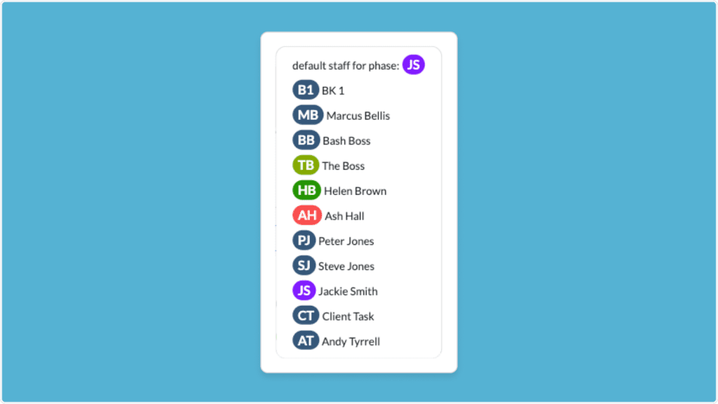 A list titled default staff for phase: JS on a blue background efficiently organises names and initials: BK1, MB, BB, TB, AH, PJ, SJ, JS, CT, AT. Each name boasts a coloured circle with initials next to it. This visual task management tool streamlines team coordination.