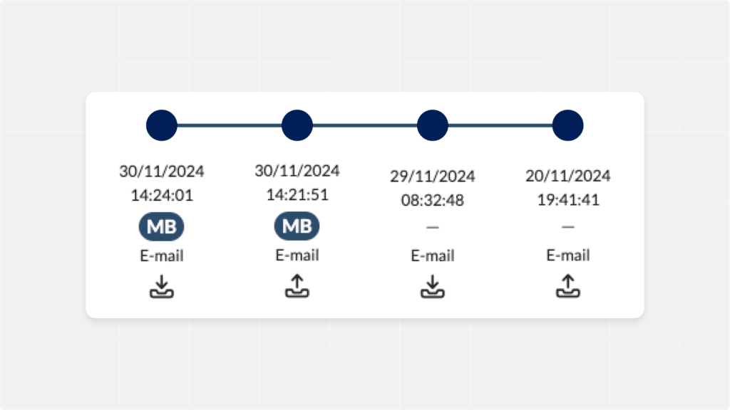 Engager Email workflow timeline