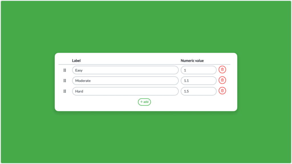 A user interface element displaying a table with two columns labeled Label and Numeric value. Rows show labels: Easy, Moderate, and Hard with numeric values 1, 1.1, and 1.5, respectively. A green +add button is at the bottom.