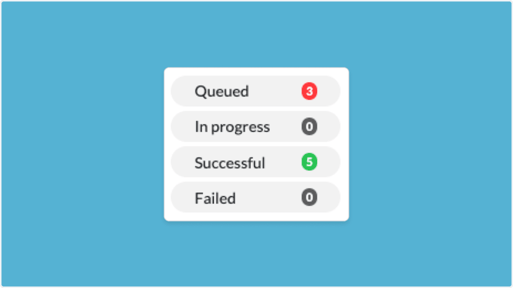 Status panel with four categories on a blue background: Queued (3 in red), In progress (0), Successful (5 in green), and Failed (0).