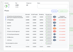 A project management dashboard showcasing key features of accounting practice management software. It displays task phases with time spent, staff initials, and completion status. Total time is highlighted at the bottom. Charge-out is £0; annual fee is £300.