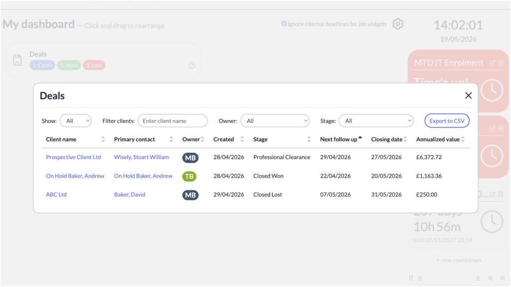 Engager Pipeline Dashboard Widgets