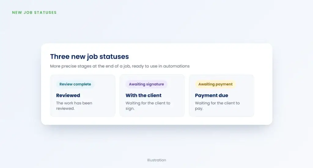 Illustration of the three new Engager job statuses: review complete, awaiting signature and awaiting payment