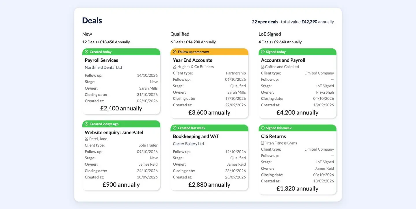 The Engager Pipeline deals board showing new, qualified and signed deals with their value, owner and follow-up dates