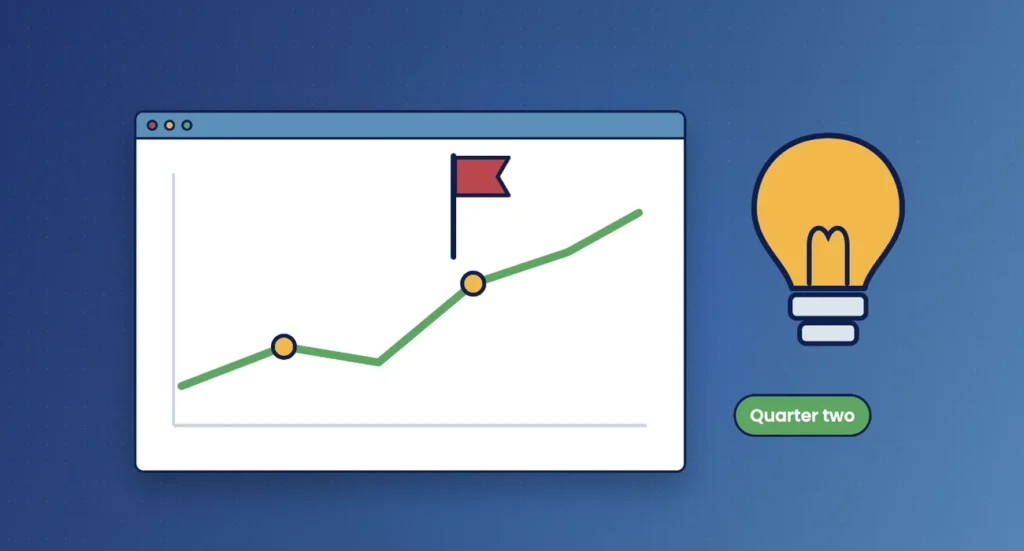 Illustration of a rising chart with a flag at the first quarter and a lightbulb