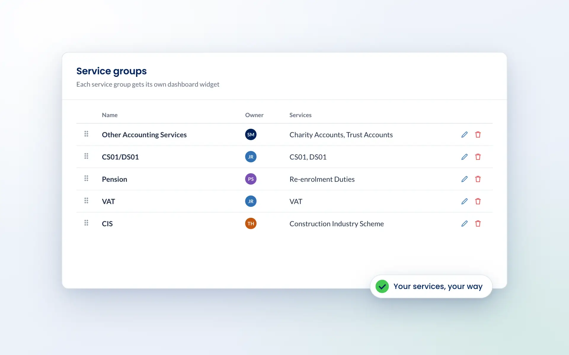 Engager service groups with owners and the services in each group