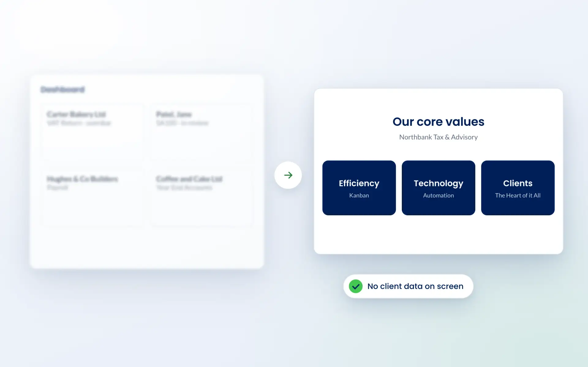 Switching from a dashboard with client data to the core values page