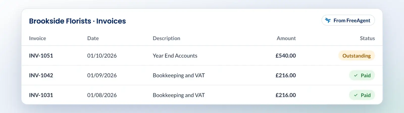 FreeAgent and Engager: Invoices at a glance