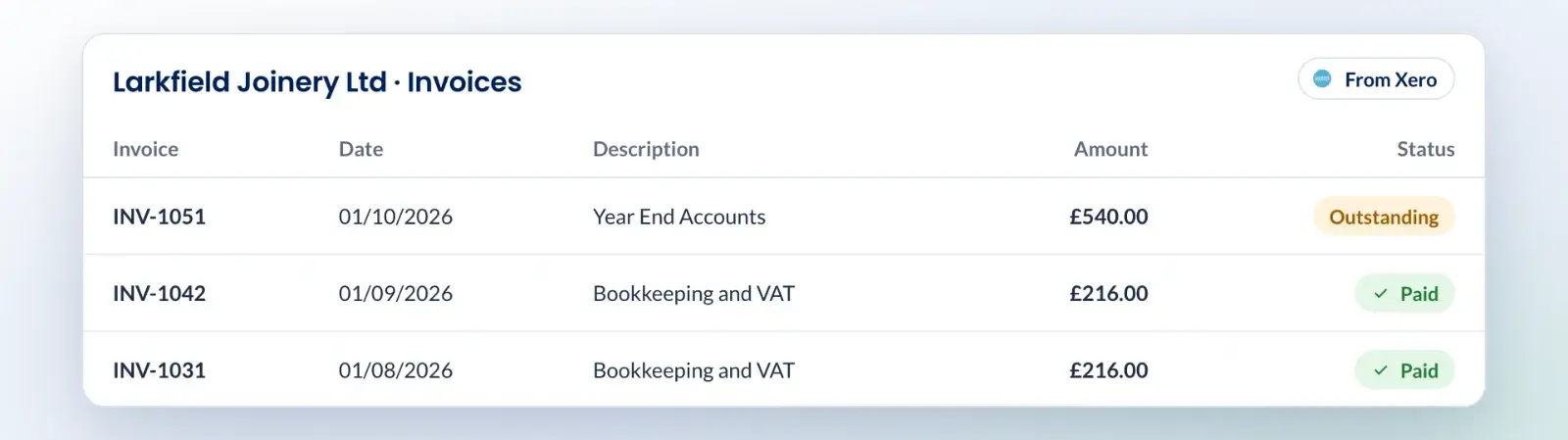 Xero and Engager: Invoices at a glance