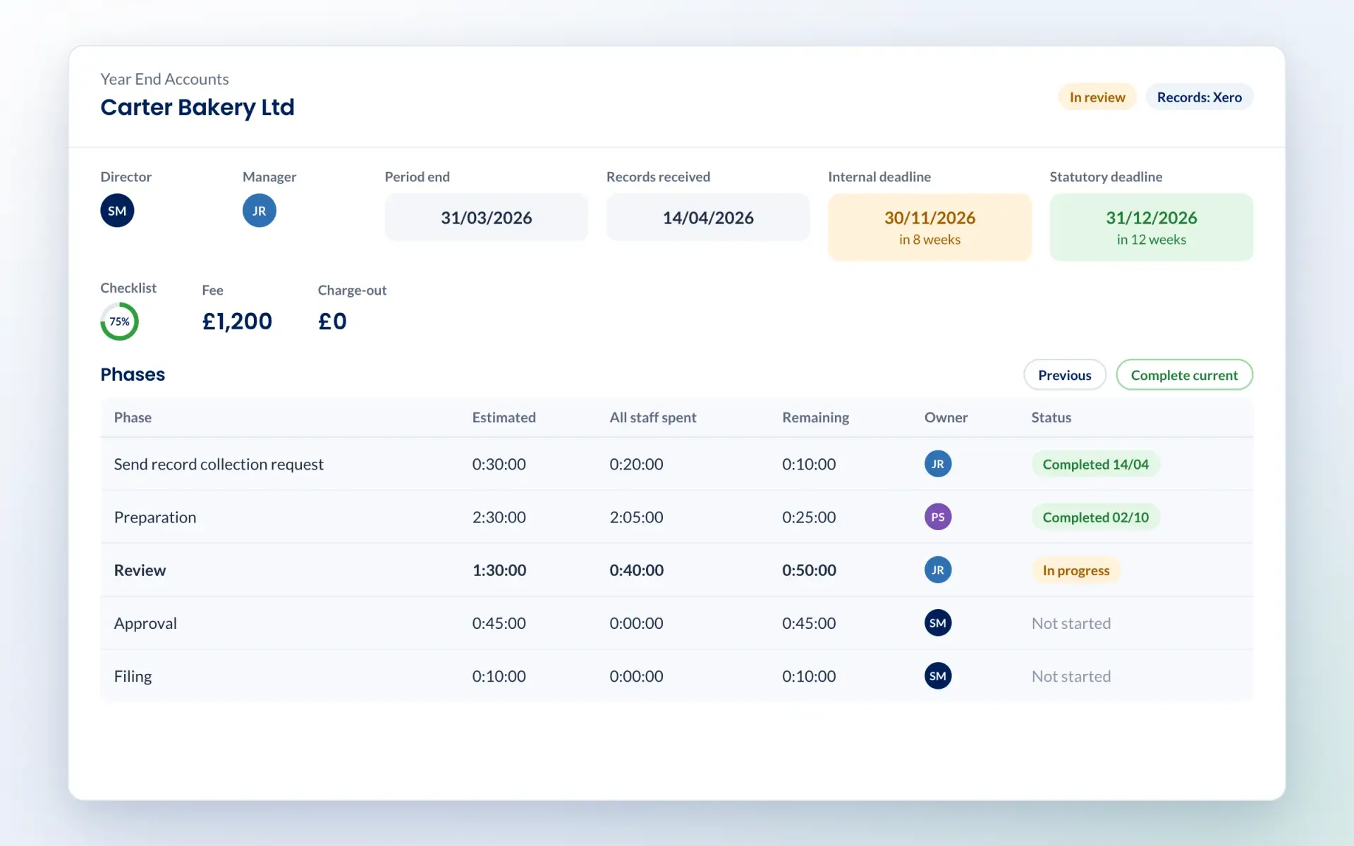 Engager job record with deadlines, checklist progress and phases with time budgets