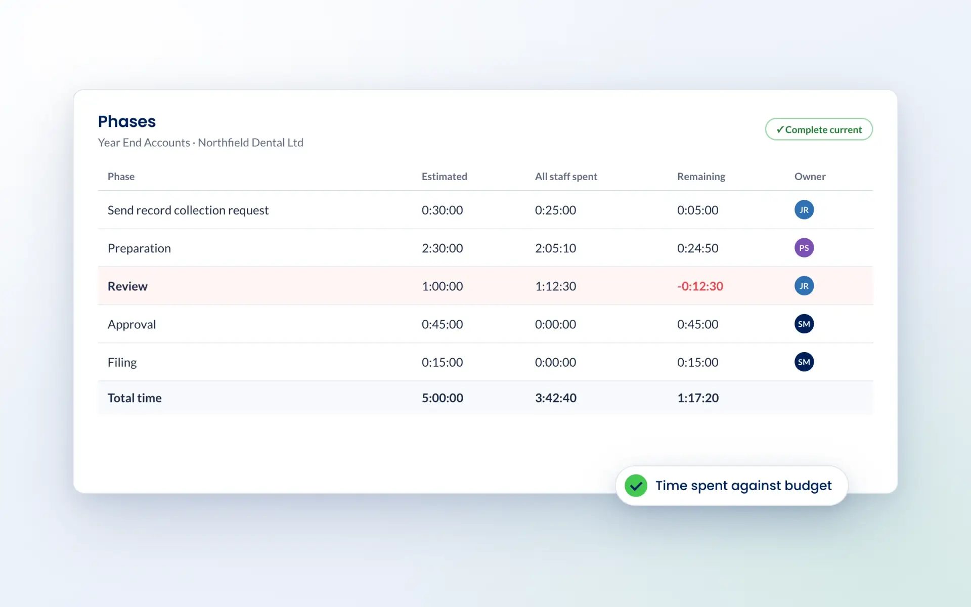 Job phases in Engager with estimated time, time spent and time remaining