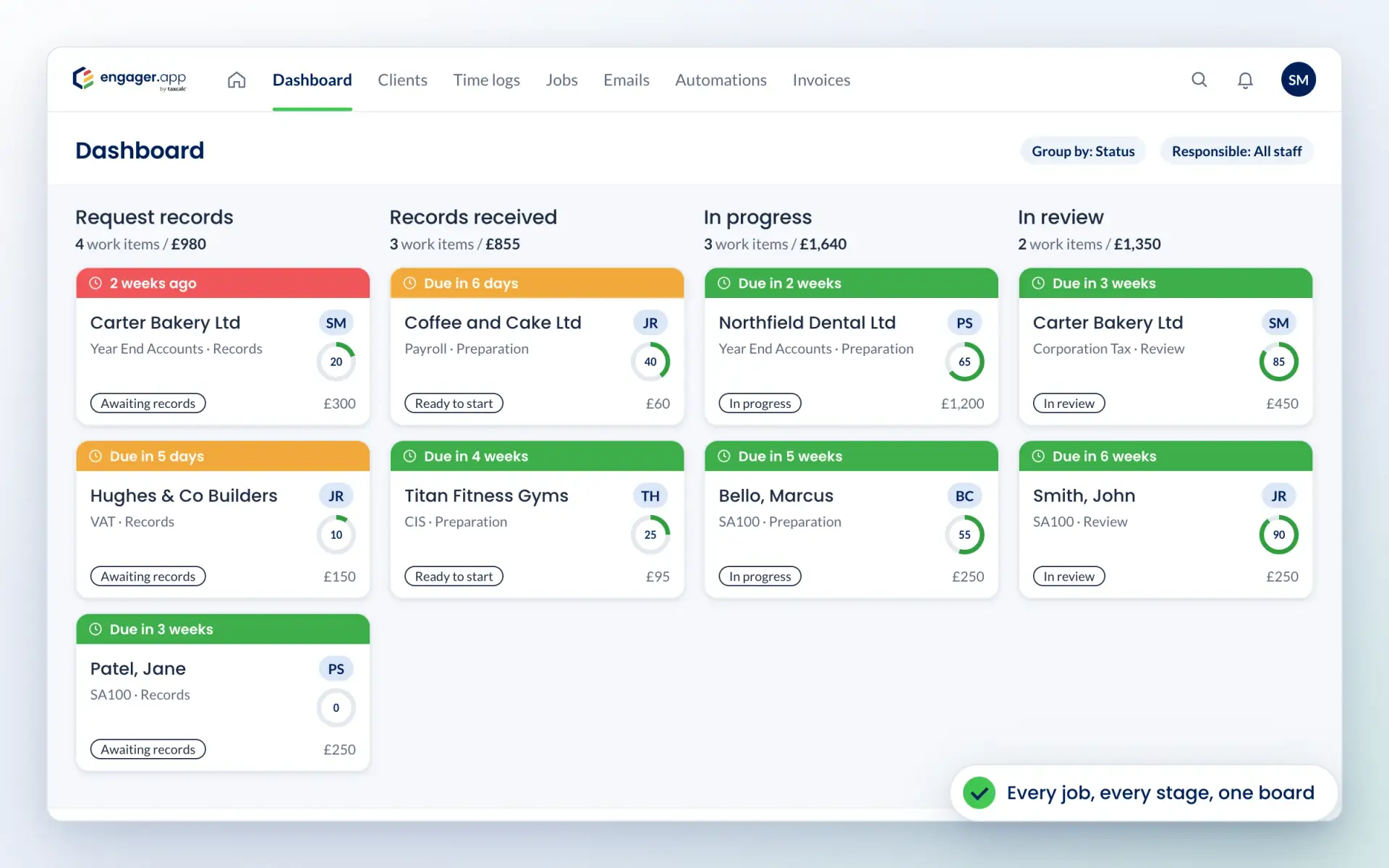 Engager dashboard with work items in columns from request records to in review