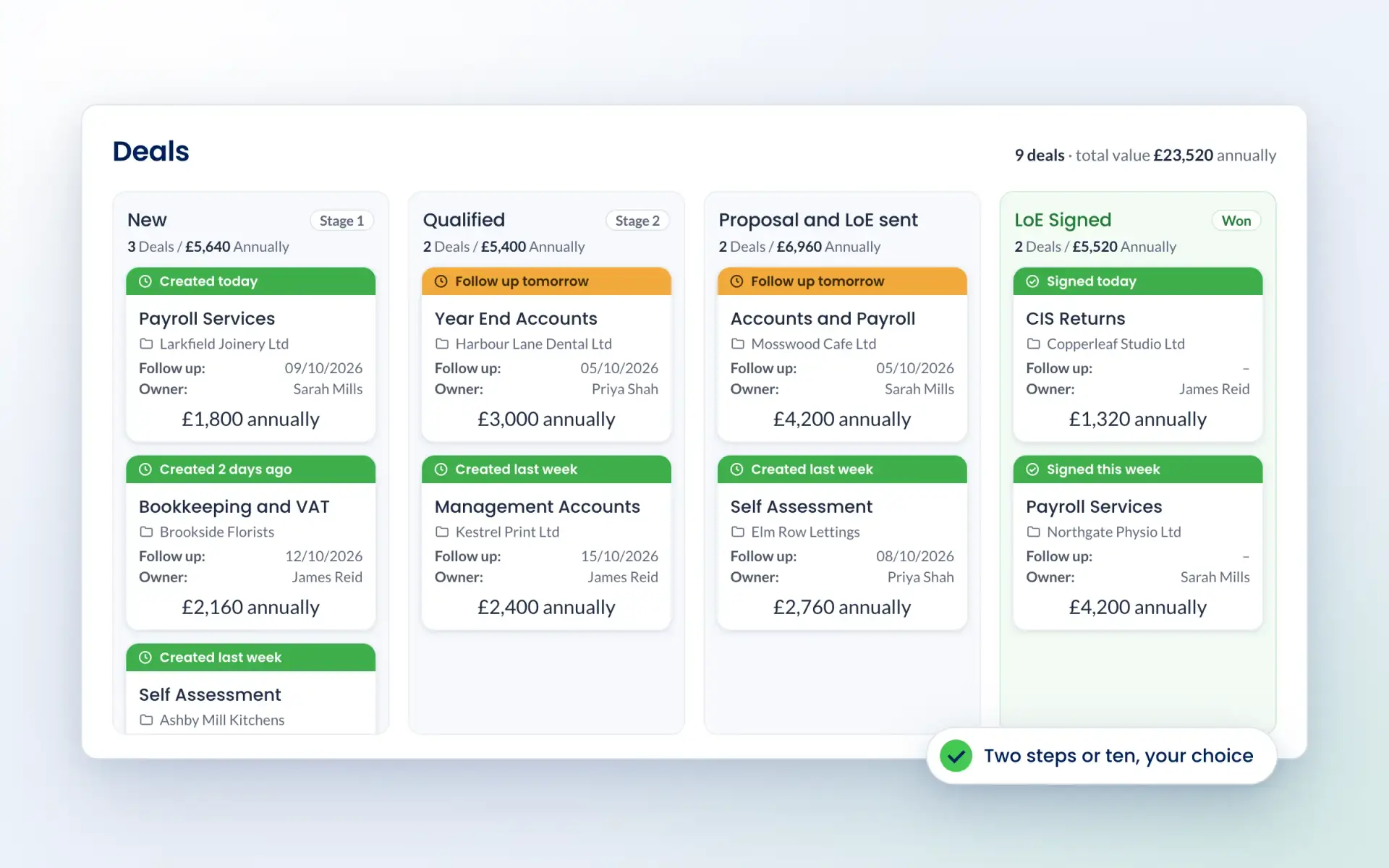 Engager Pipeline deals board showing deals moving through the New, Qualified, Proposal and LoE sent, and LoE Signed stages, with each deal's owner, follow-up date and annual value