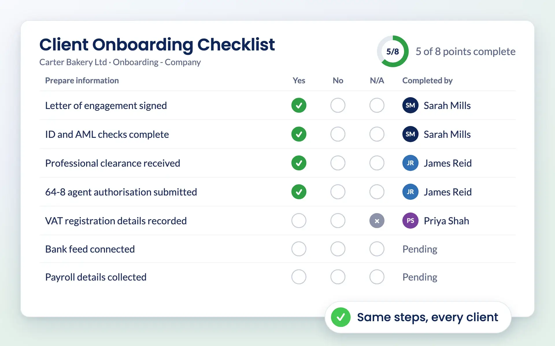 Client onboarding checklist in Engager with completed, pending and not applicable points