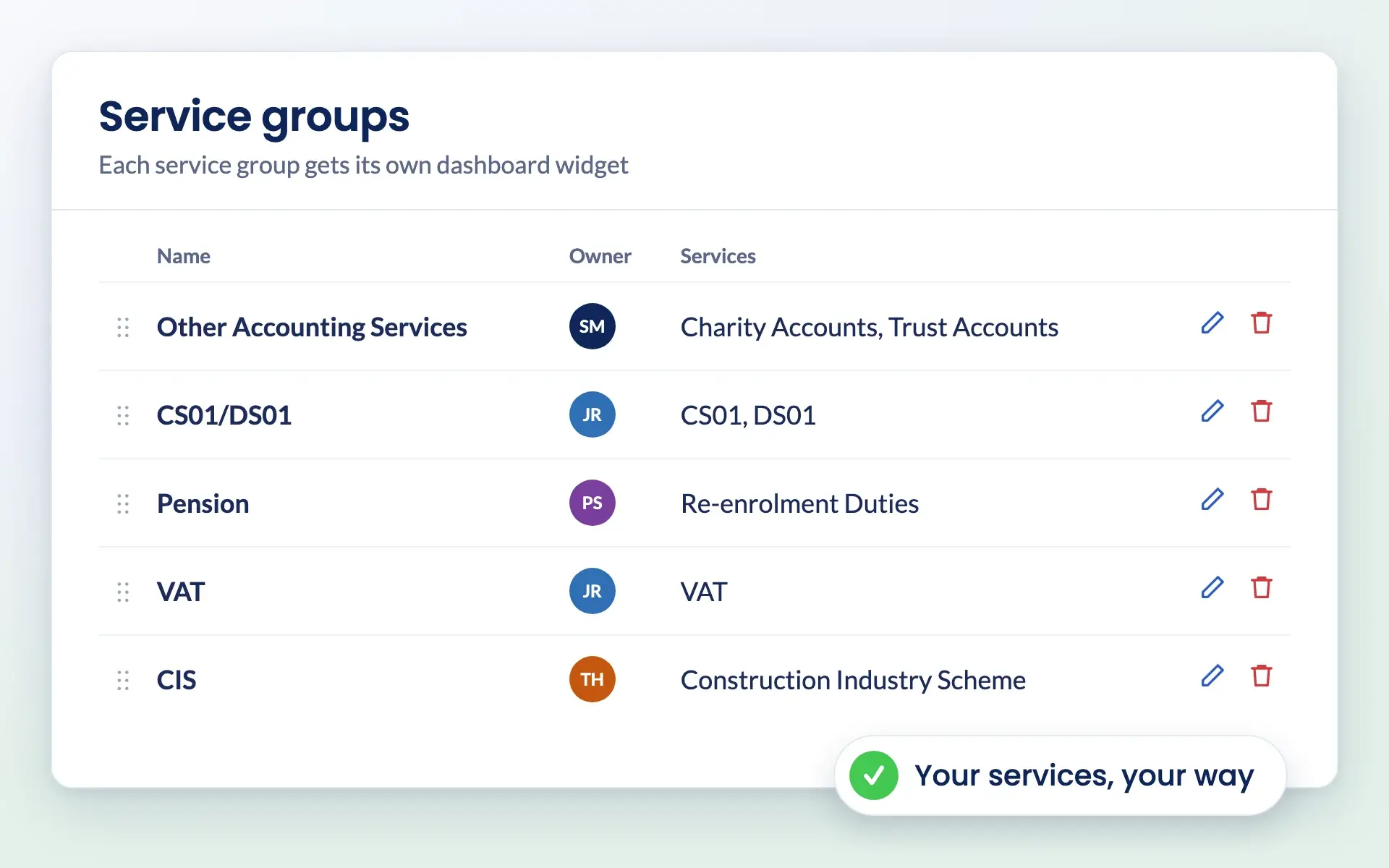 Engager service groups with owners and the services in each group
