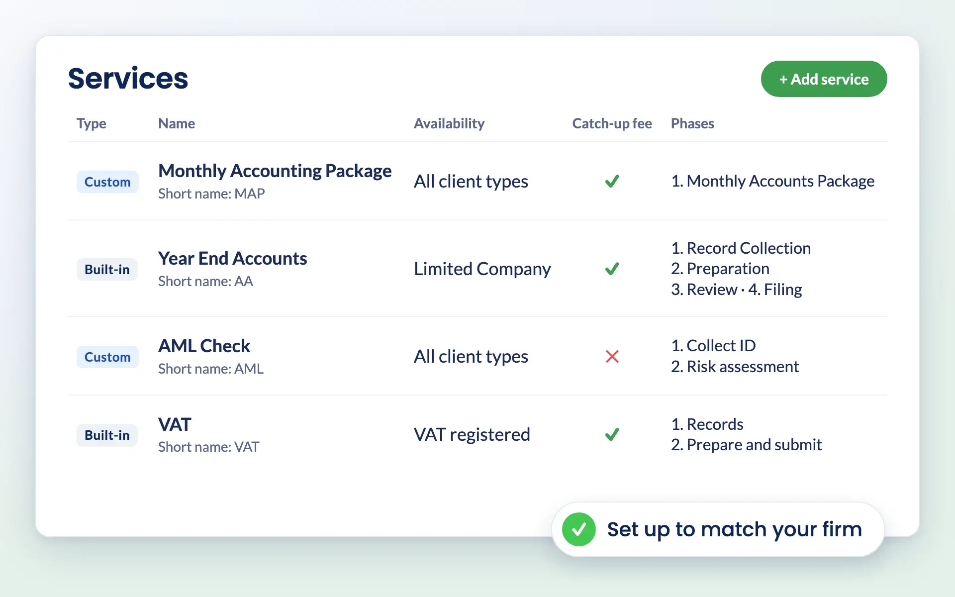 Engager services table with frequency, checklist, catch-up fee and phases for each service