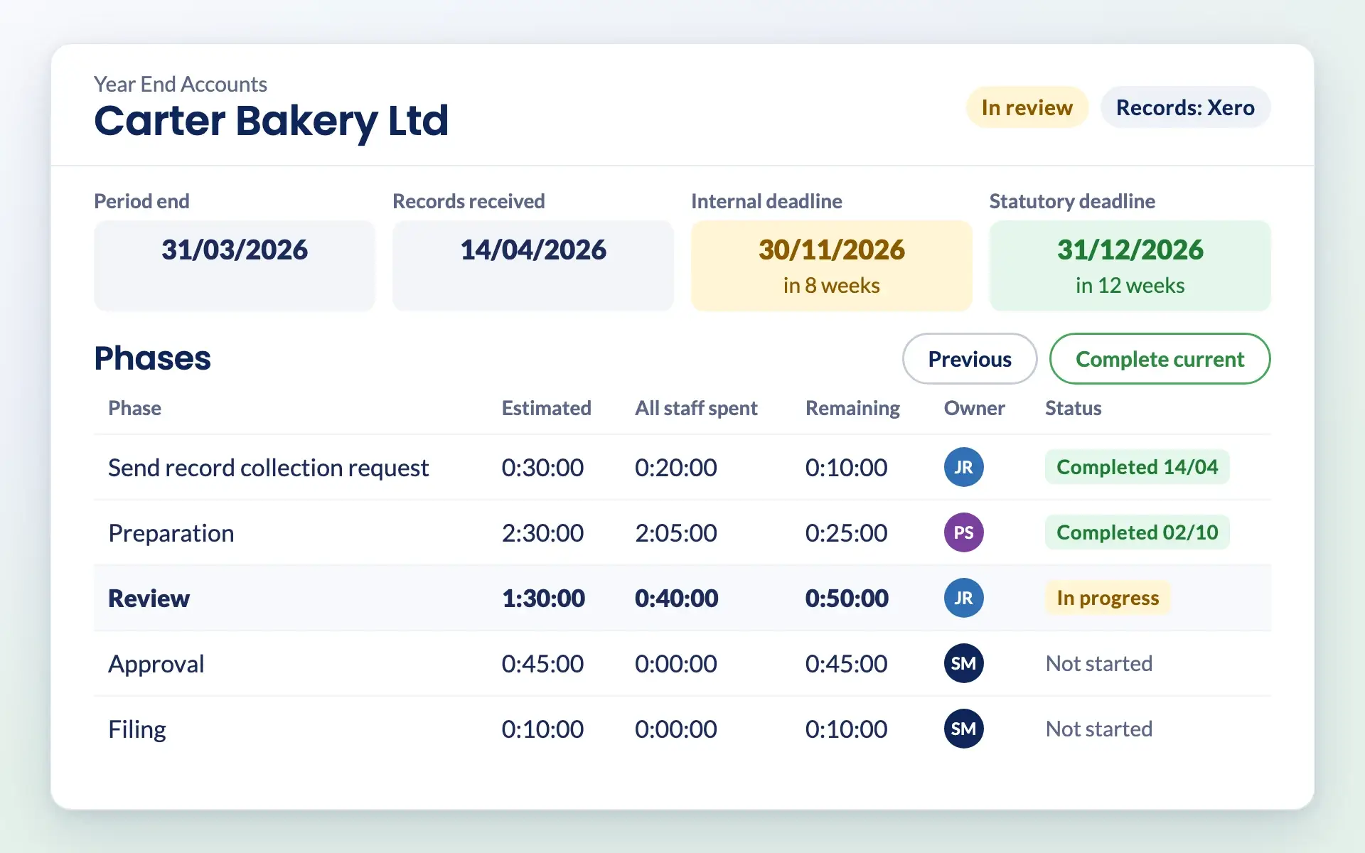 Engager job record with deadlines, checklist progress and phases with time budgets
