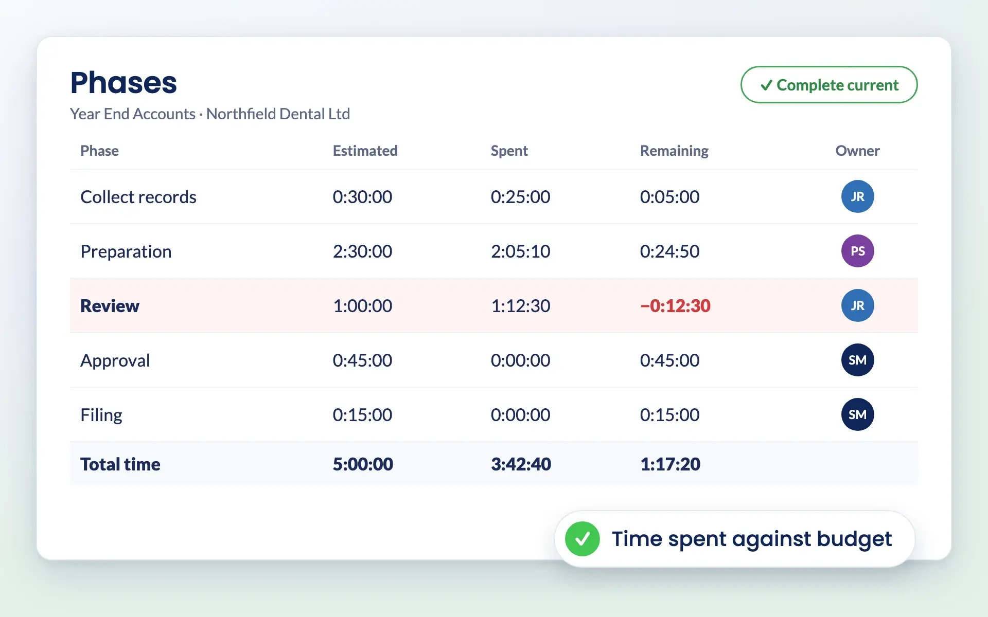Job phases in Engager with estimated time, time spent and time remaining