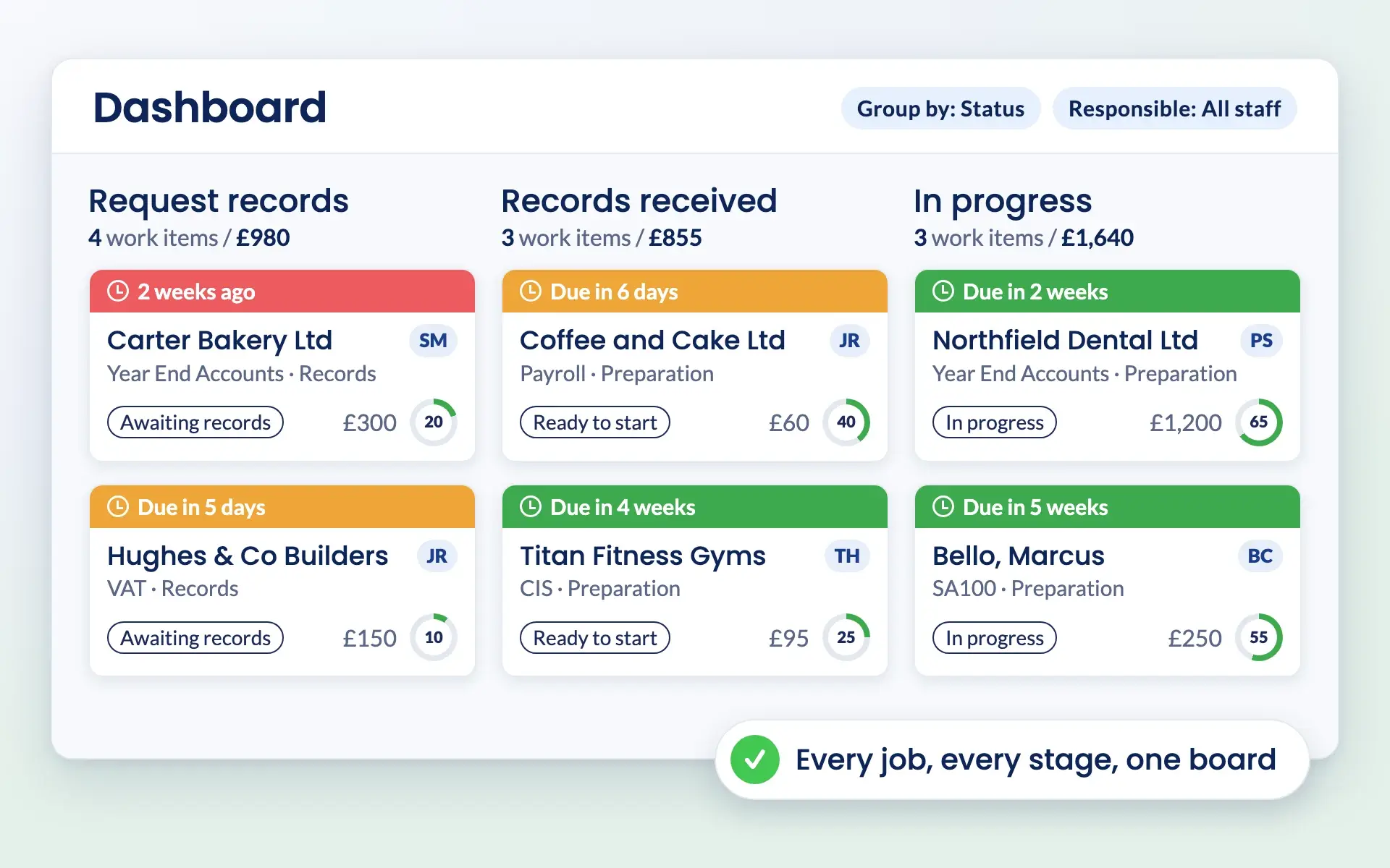 Engager dashboard with work items in columns from request records to in review