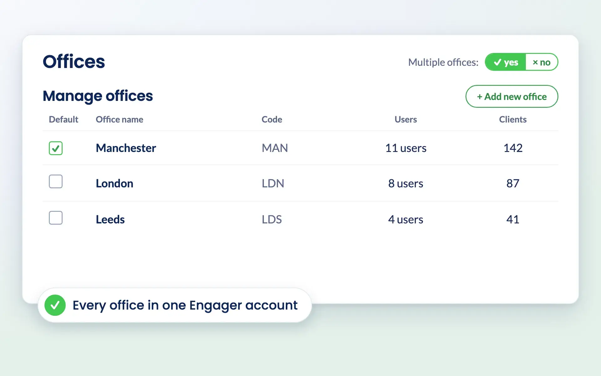 Engager offices settings listing Manchester, London and Leeds with user and client counts