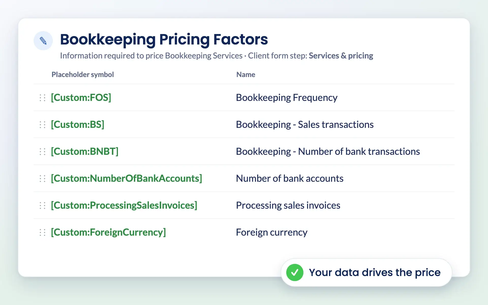Engager bookkeeping pricing factors with placeholder symbols for each field